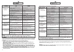 Preview for 45 page of Hoover HNWS 6125 User Instructions