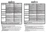 Preview for 46 page of Hoover HNWS 6125 User Instructions