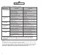 Preview for 47 page of Hoover HNWS 6125 User Instructions