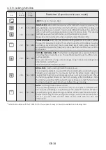 Preview for 10 page of Hoover HOC1151B User Instructions