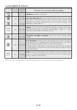 Preview for 22 page of Hoover HOC1151B User Instructions