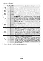 Preview for 34 page of Hoover HOC1151B User Instructions