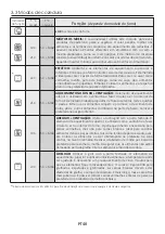 Preview for 48 page of Hoover HOC1151B User Instructions