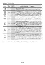 Preview for 60 page of Hoover HOC1151B User Instructions