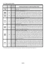 Preview for 72 page of Hoover HOC1151B User Instructions