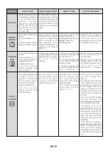 Предварительный просмотр 10 страницы Hoover HOC3158IN User Instructions