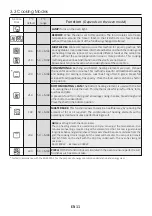 Предварительный просмотр 11 страницы Hoover HOC3158IN User Instructions