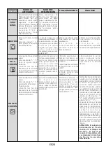 Предварительный просмотр 24 страницы Hoover HOC3158IN User Instructions