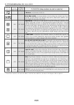 Предварительный просмотр 25 страницы Hoover HOC3158IN User Instructions