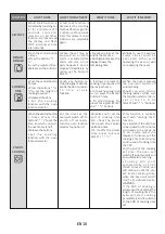 Preview for 10 page of Hoover HOC3B3058IN User Instructions