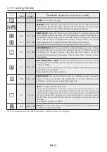 Preview for 11 page of Hoover HOC3B3058IN User Instructions