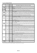 Предварительный просмотр 10 страницы Hoover HOP3150B/E User Instructions