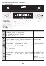 Preview for 15 page of Hoover HOT3161BI User Instructions