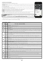 Preview for 27 page of Hoover HOT3161BI User Instructions