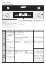 Preview for 35 page of Hoover HOT3161BI User Instructions