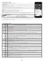 Preview for 36 page of Hoover HOT3161BI User Instructions