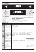 Preview for 53 page of Hoover HOT3161BI User Instructions