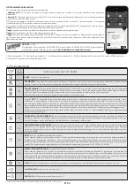 Preview for 54 page of Hoover HOT3161BI User Instructions