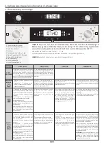 Preview for 71 page of Hoover HOT3161BI User Instructions