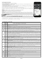 Preview for 72 page of Hoover HOT3161BI User Instructions