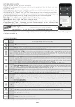 Preview for 81 page of Hoover HOT3161BI User Instructions