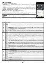 Preview for 90 page of Hoover HOT3161BI User Instructions