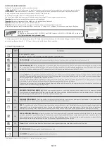 Preview for 99 page of Hoover HOT3161BI User Instructions