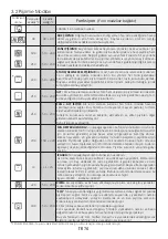 Предварительный просмотр 77 страницы Hoover HOZ3150 User Instructions