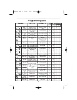 Preview for 22 page of Hoover HP6 110M Instructions For Use Manual