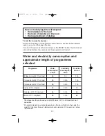 Предварительный просмотр 22 страницы Hoover HSW150M Instructions For Use Manual