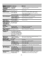 Preview for 43 page of Hoover HSXS5085 Service Manual