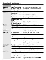 Preview for 75 page of Hoover HSXS5085 Service Manual