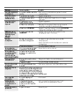 Preview for 76 page of Hoover HSXS5085 Service Manual