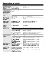 Preview for 106 page of Hoover HSXS5085 Service Manual