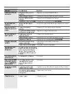 Preview for 136 page of Hoover HSXS5085 Service Manual