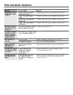 Preview for 137 page of Hoover HSXS5085 Service Manual