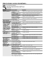 Preview for 165 page of Hoover HSXS5085 Service Manual