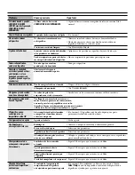 Preview for 167 page of Hoover HSXS5085 Service Manual