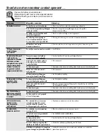 Preview for 223 page of Hoover HSXS5085 Service Manual