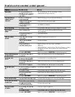 Preview for 224 page of Hoover HSXS5085 Service Manual