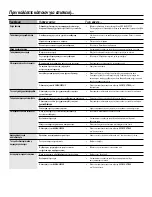 Preview for 253 page of Hoover HSXS5085 Service Manual