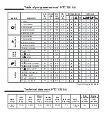 Preview for 2 page of Hoover HTC 120 AA Program Manual