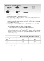 Предварительный просмотр 12 страницы Hoover HTP644DB1 Instruction Manual