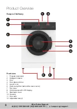 Preview for 8 page of Hoover HV-LFL8 Instruction Manual