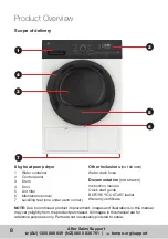 Preview for 8 page of Hoover HV-LHP8 Instruction Manual