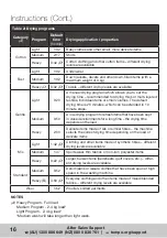 Preview for 16 page of Hoover HV-LHP8 Instruction Manual