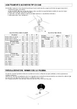 Preview for 5 page of Hoover HVG31 Use And Maintenance Manual