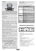 Preview for 22 page of Hoover HVI 640 Instructions For Use And Installation