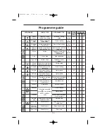 Preview for 23 page of Hoover HW120M Instructions For Use Manual