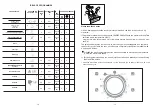 Preview for 7 page of Hoover HWB 814 D Instructions For Use Manual